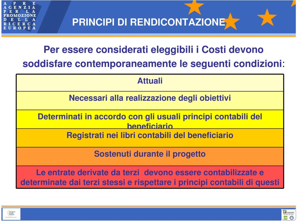 principi contabili del beneficiario Registrati nei libri contabili del beneficiario Sostenuti durante il progetto Le