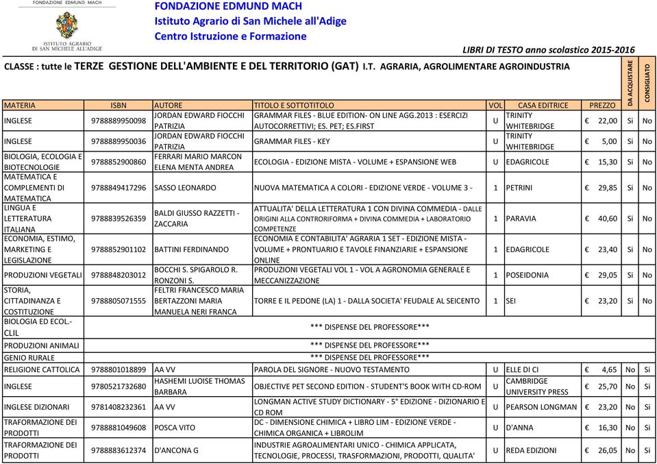 Si No COMPLEMENTI DI 9788849417296 SASSO LEONARDO NUOVA MATEMATICA A COLORI - EDIZIONE VERDE - VOLUME 3-1 PETRINI 29,85 Si No MATEMATICA LINGUA E ATTUALITA' DELLA LETTERATURA 1 CON DIVINA COMMEDIA -