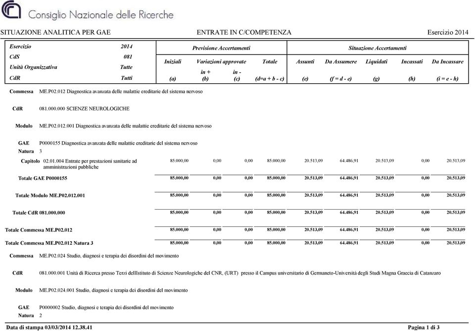 012 Diagnostica avanzata delle malattie ereditarie del sistema nervoso 081.000.000 SCIENZE NEUROLOGICHE Modulo ME.P02.012.001 Diagnostica avanzata delle malattie ereditarie del sistema nervoso GAE Natura 3 P0000155 Diagnostica avanzata delle malattie ereditarie del sistema nervoso 02.