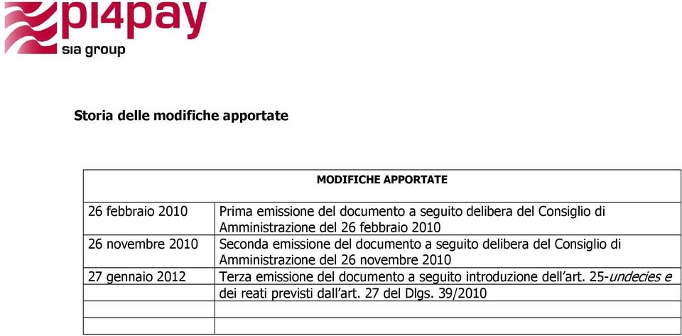 documento a seguito delibera del Consiglio di Amministrazione del 26 novembre 2010 27 gennaio 2012 Terza