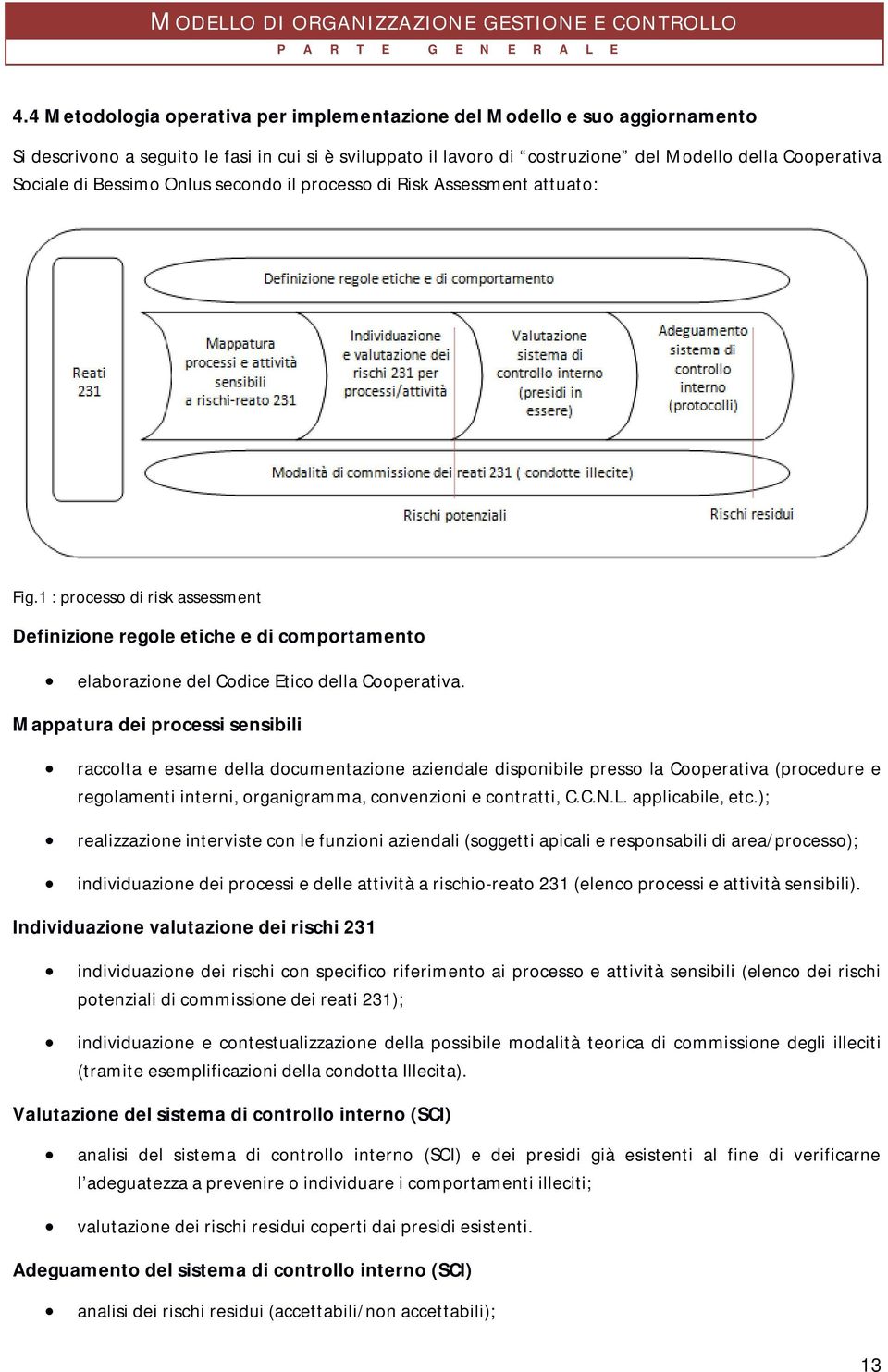 Mappatura dei processi sensibili raccolta e esame della documentazione aziendale disponibile presso la Cooperativa (procedure e regolamenti interni, organigramma, convenzioni e contratti, C.C.N.L.