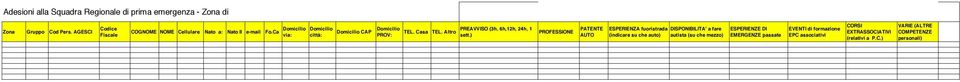 Ca Domicilio Domicilio Domicilio CAP via: città: Domicilio PREAVVISO (3h, 6h,12h, 24h, 1 TEL. Casa TEL. Altro PROV: sett.