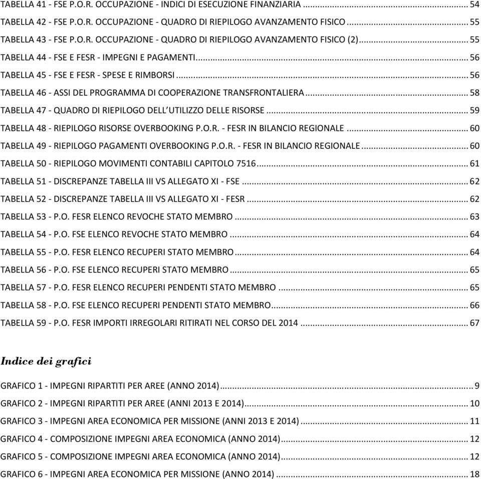 .. 58 TABELLA 47 - QUADRO DI RIEPILOGO DELL UTILIZZO DELLE RISORSE... 59 TABELLA 48 - RIEPILOGO RISORSE OVERBOOKING P.O.R. - FESR IN BILANCIO REGIONALE.