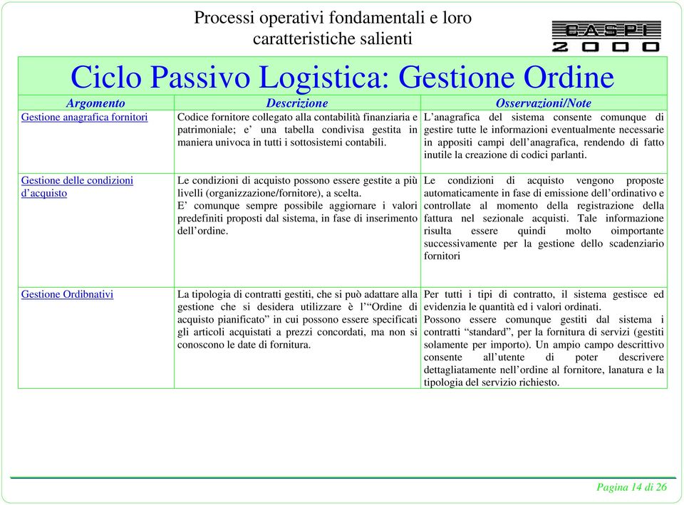 in appositi campi dell anagrafica, rendendo di fatto inutile la creazione di codici parlanti.