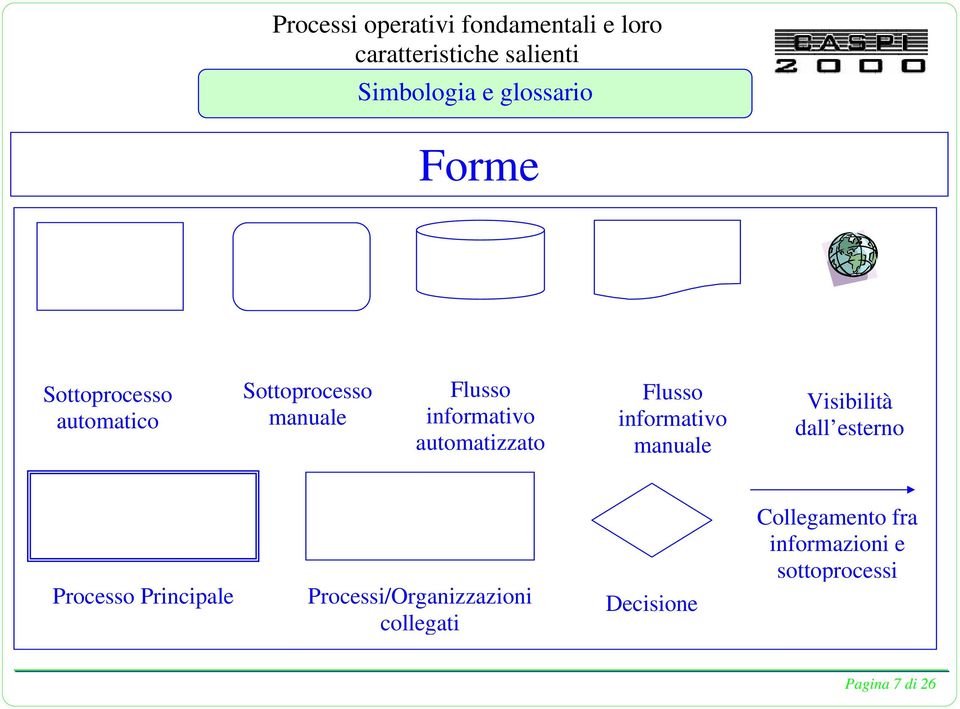 Visibilità dall esterno Processo Principale Processi/Organizzazioni