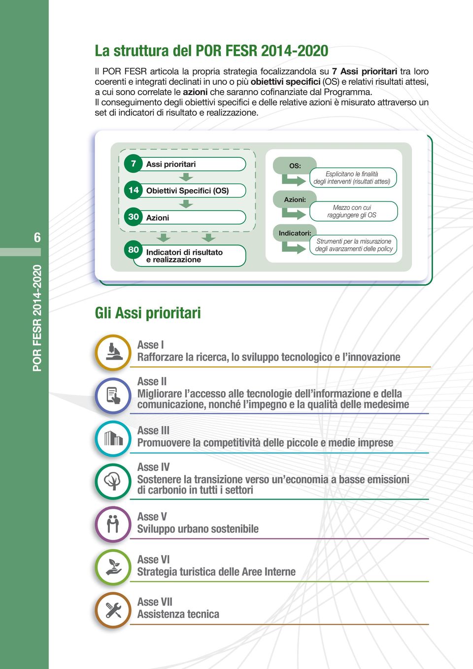 Il conseguimento degli obiettivi specifici e delle relative azioni è misurato attraverso un set di indicatori di risultato e realizzazione.