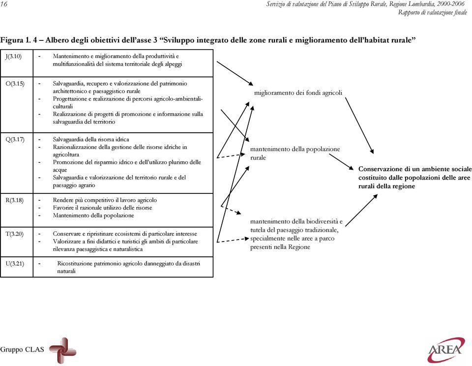 10) - Mantenimento e miglioramento della produttività e multifunzionalità del sistema territoriale degli alpeggi O(3.