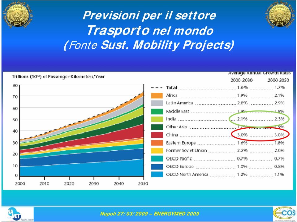 nel mondo (Fonte