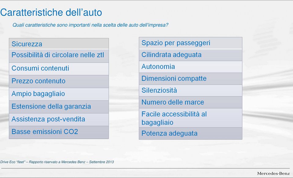 scelta delle auto dell impresa?