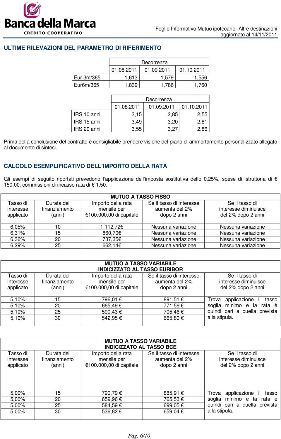 2011 IRS 10 anni 3,15 2,85 2,55 IRS 15 anni 3,49 3,20 2,81 IRS 20 anni 3,55 3,27 2,86 Prima della conclusione del contratto è consigliabile prendere visione del piano di ammortamento personalizzato