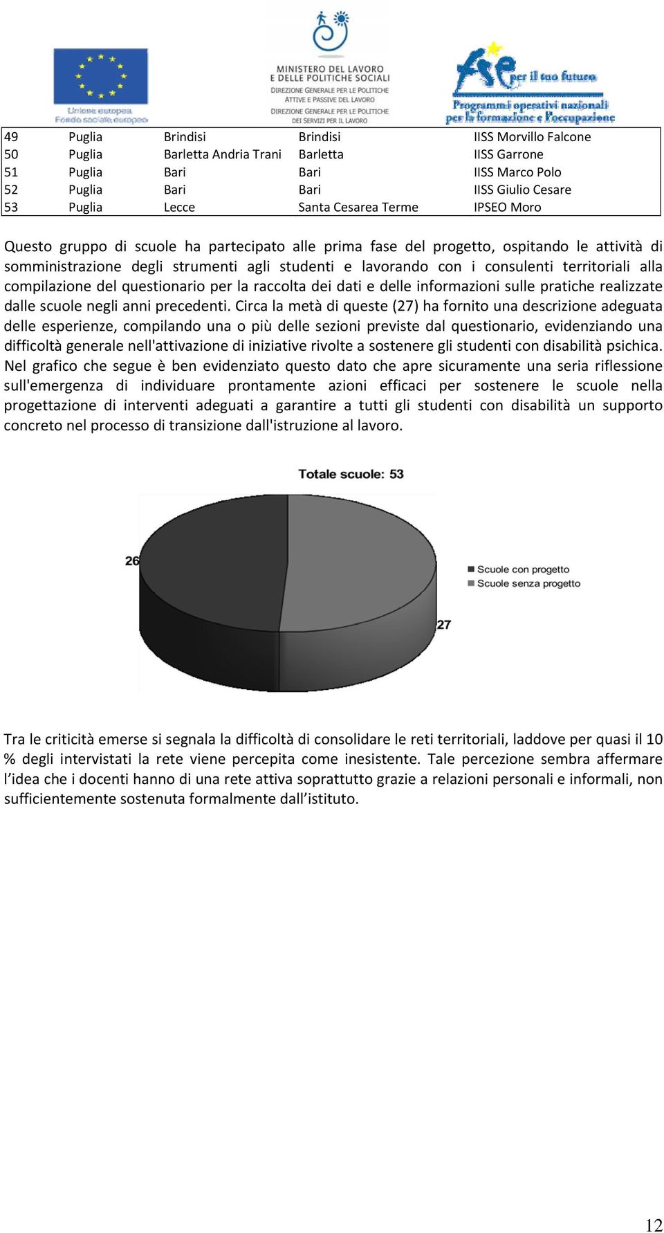 consulenti territoriali alla compilazione del questionario per la raccolta dei dati e delle informazioni sulle pratiche realizzate dalle scuole negli anni precedenti.