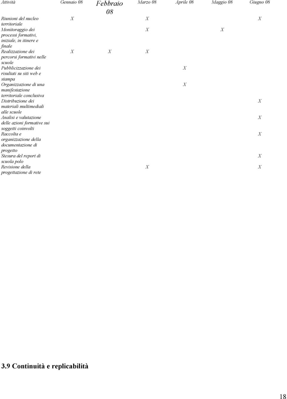 Distribuzione dei materiali multimediali alle scuole Analisi e valutazione delle azioni formative sui soggetti coinvolti Raccolta e organizzazione della