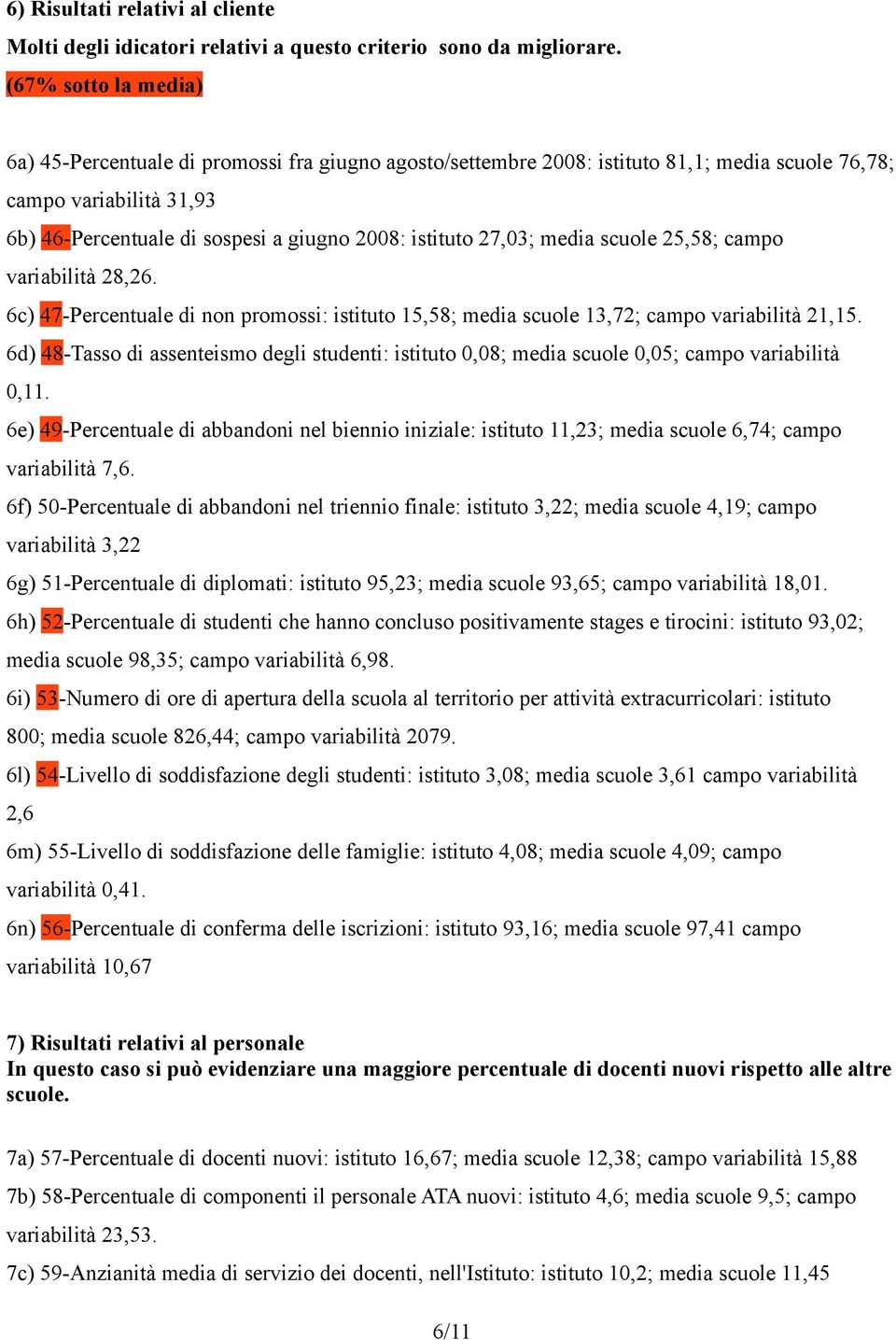 27,03; media scuole 25,58; campo variabilità 28,26. 6c) 47-Percentuale di non promossi: istituto 15,58; media scuole 13,72; campo variabilità 21,15.