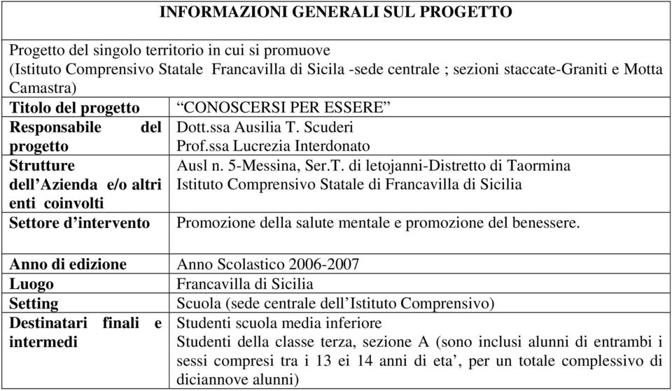 ssa Lucrezia Interdonato Ausl n. 5-Messina, Ser.T. di letojanni-distretto di Taormina Istituto Comprensivo Statale di Francavilla di Sicilia Promozione della salute mentale e promozione del benessere.