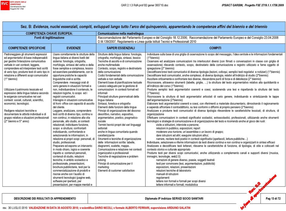 139/2007; Regolamento e Linea guida Istituti Tecnici e Professionali 2010 COMPETENZE SPECIFICHE EVIDENZE SAPERI ESSENZIALI COMPITI Padroneggiare gli strumenti espressivi ed argomentativi di base