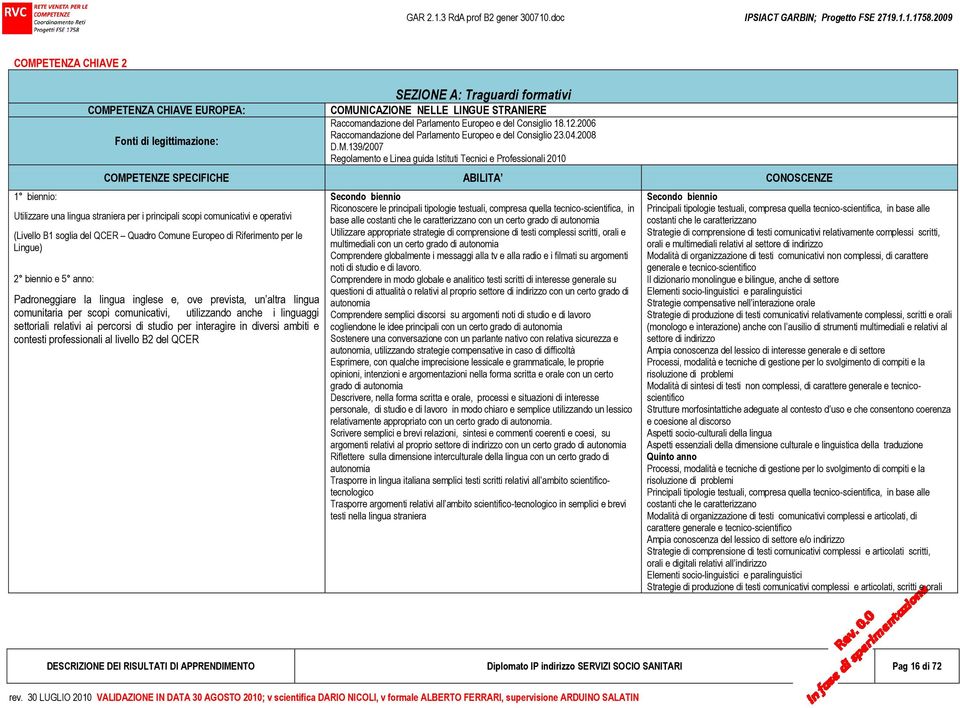 139/2007 Regolamento e Linea guida Istituti Tecnici e Professionali 2010 COMPETENZE SPECIFICHE ABILITA CONOSCENZE Utilizzare una lingua straniera per i principali scopi comunicativi e operativi