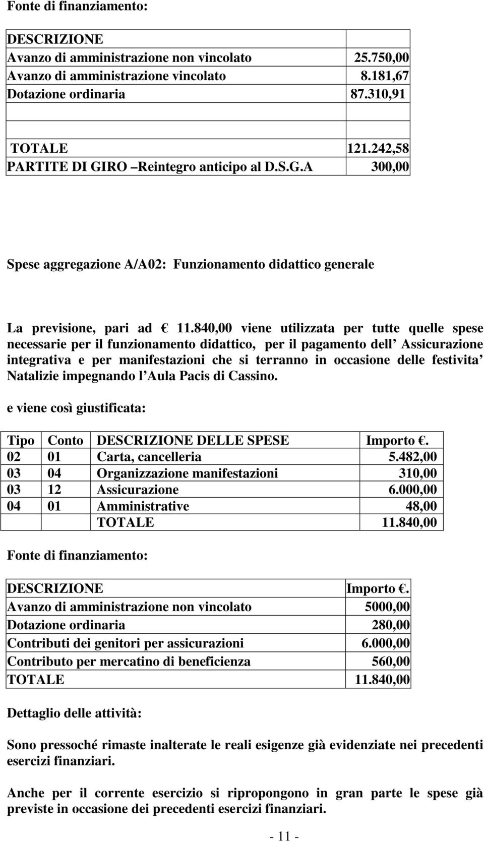 840,00 viene utilizzata per tutte quelle spese necessarie per il funzionamento didattico, per il pagamento dell Assicurazione integrativa e per manifestazioni che si terranno in occasione delle