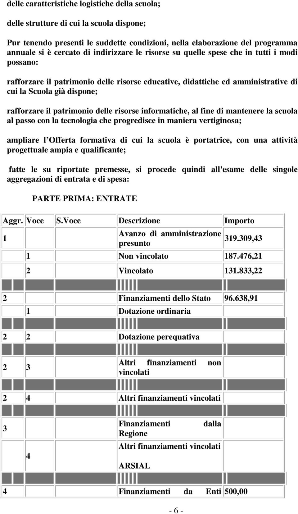 patrimonio delle risorse informatiche, al fine di mantenere la scuola al passo con la tecnologia che progredisce in maniera vertiginosa; ampliare l Offerta formativa di cui la scuola è portatrice,