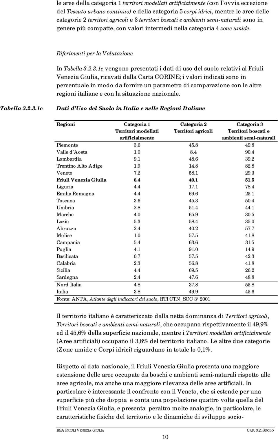 dati di uso del suolo relativi al Friuli Venezia Giulia, ricavati dalla Carta CORINE; i valori indicati sono in percentuale in modo da fornire un parametro di comparazione con le altre regioni