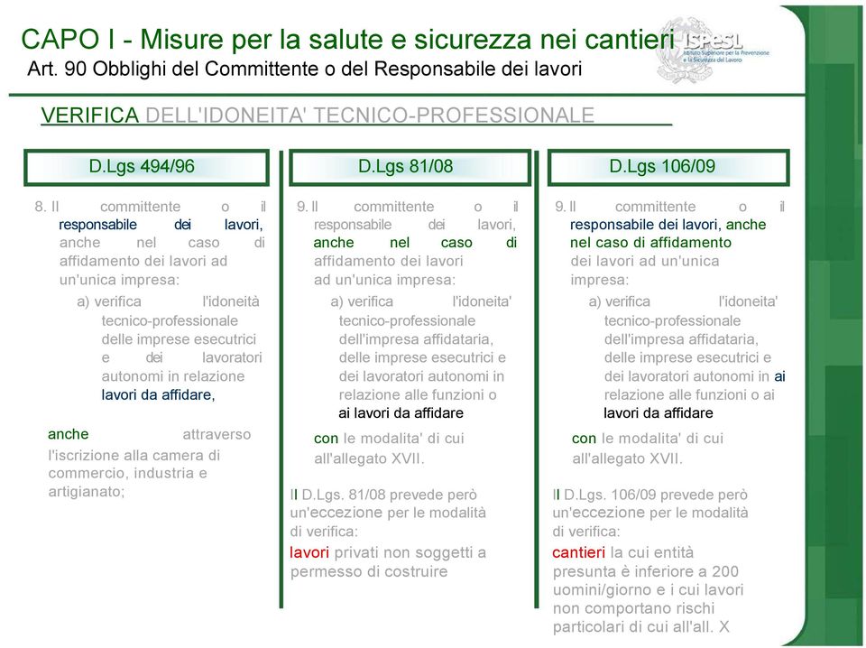 Il committente o il responsabile dei lavori, responsabile dei lavori, responsabile dei lavori, anche anche nel caso di anche nel caso di nel caso di affidamento affidamento dei lavori ad affidamento