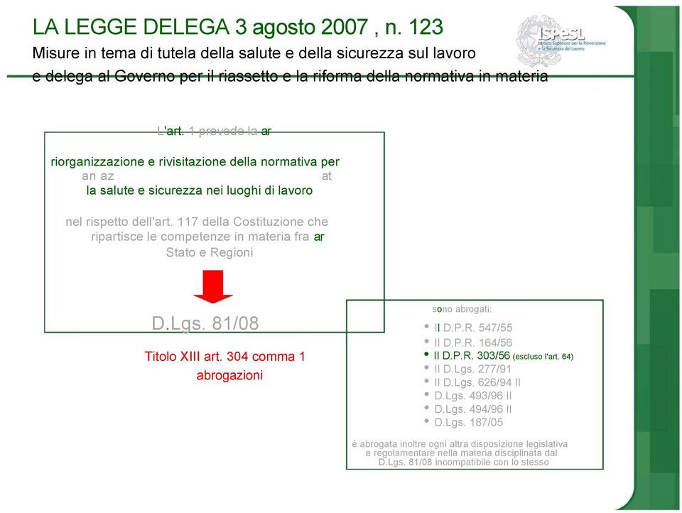 117 della Costituzione che ripartisce le competenze in materia fra ar Stato e Regioni D.Lgs. 81/08 Titolo XIII art. 304 comma 1 abrogazioni sono abrogati: Il D.P.R. 547/55 Il D.P.R. 164/56 Il D.P.R. 303/56 (escluso l'art.