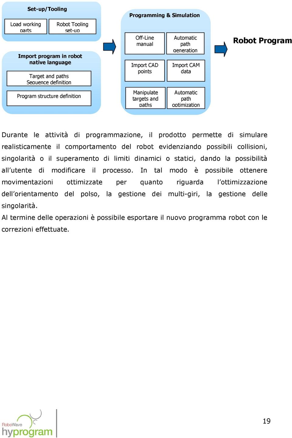 di simulare realisticamente il comportamento del robot evidenziando possibili collisioni, singolarità o il superamento di limiti dinamici o statici, dando la possibilità all utente di modificare il