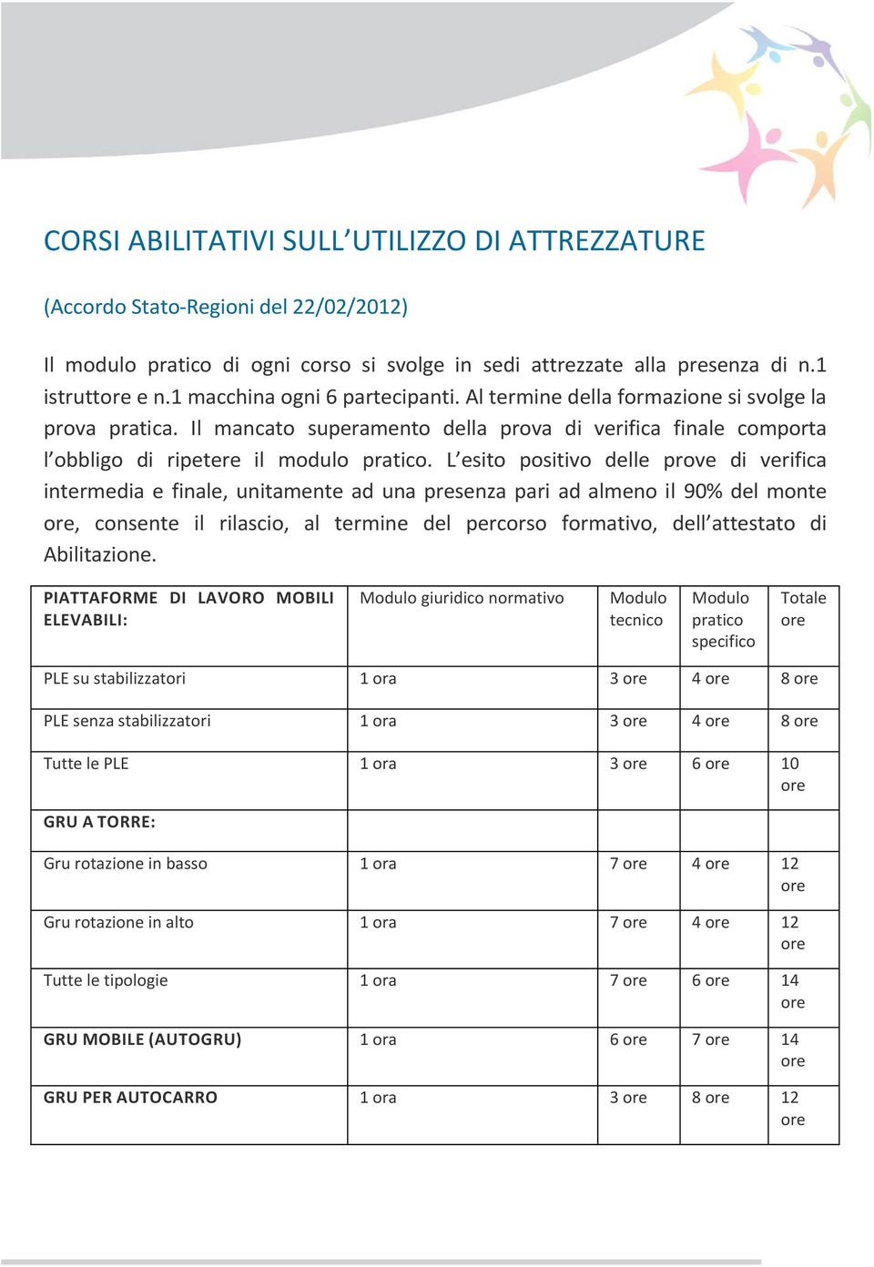 L esito positivo delle prove di verifica intermedia e finale, unitamente ad una presenza pari ad almeno il 90% del monte, consente il rilascio, al termine del percorso formativo, dell attestato di