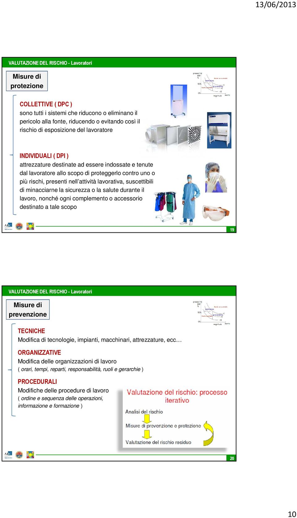 salute durante il lavoro, nonché ogni complemento o accessorio destinato a tale scopo 19 Misure di prevenzione TECNICHE Modifica di tecnologie, impianti, macchinari, attrezzature, ecc ORGANIZZATIVE