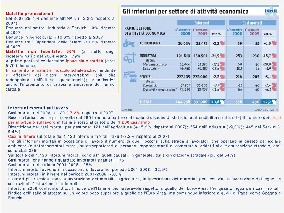 -11,2% rispetto al 2007 Malattie non tabellate: 86% (al netto degli indeterminati); nel 2004 erano il 79% Al primo posto si confermano ipoacusia e sordità (circa 5.