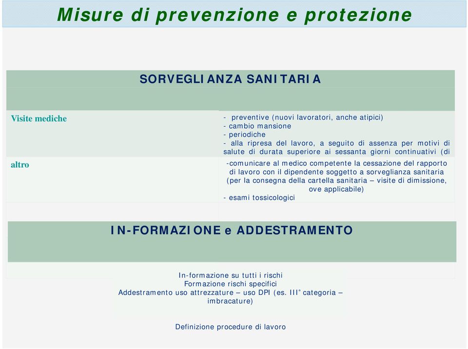 di lavoro con il dipendente soggetto a sorveglianza sanitaria (per la consegna della cartella sanitaria visite di dimissione, ove applicabile) - esami tossicologici