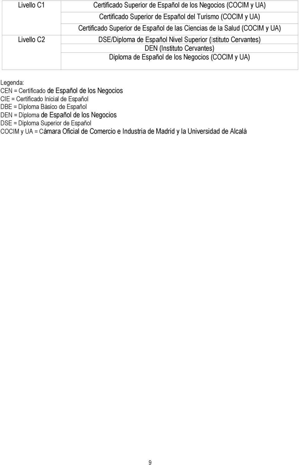 Español de los Negocios (COCIM y UA) CEN = Certificado de Español de los Negocios CIE = Certificado Inicial de Español DBE = Diploma Básico de Español DEN =