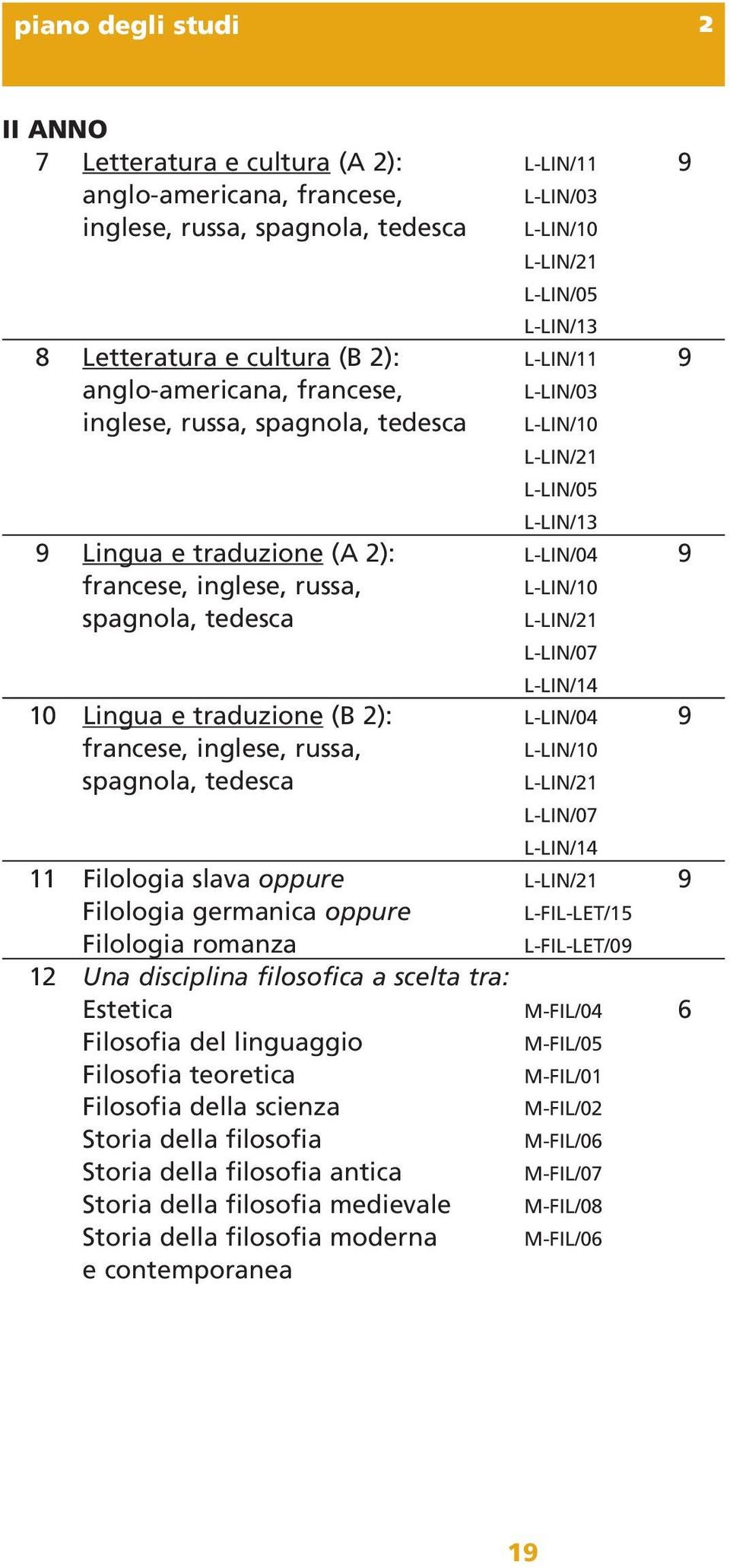 spagnola, tedesca L-LIN/21 L-LIN/07 L-LIN/14 10 Lingua e traduzione (B 2): L-LIN/04 9 francese, inglese, russa, L-LIN/10 spagnola, tedesca L-LIN/21 L-LIN/07 L-LIN/14 11 Filologia slava oppure