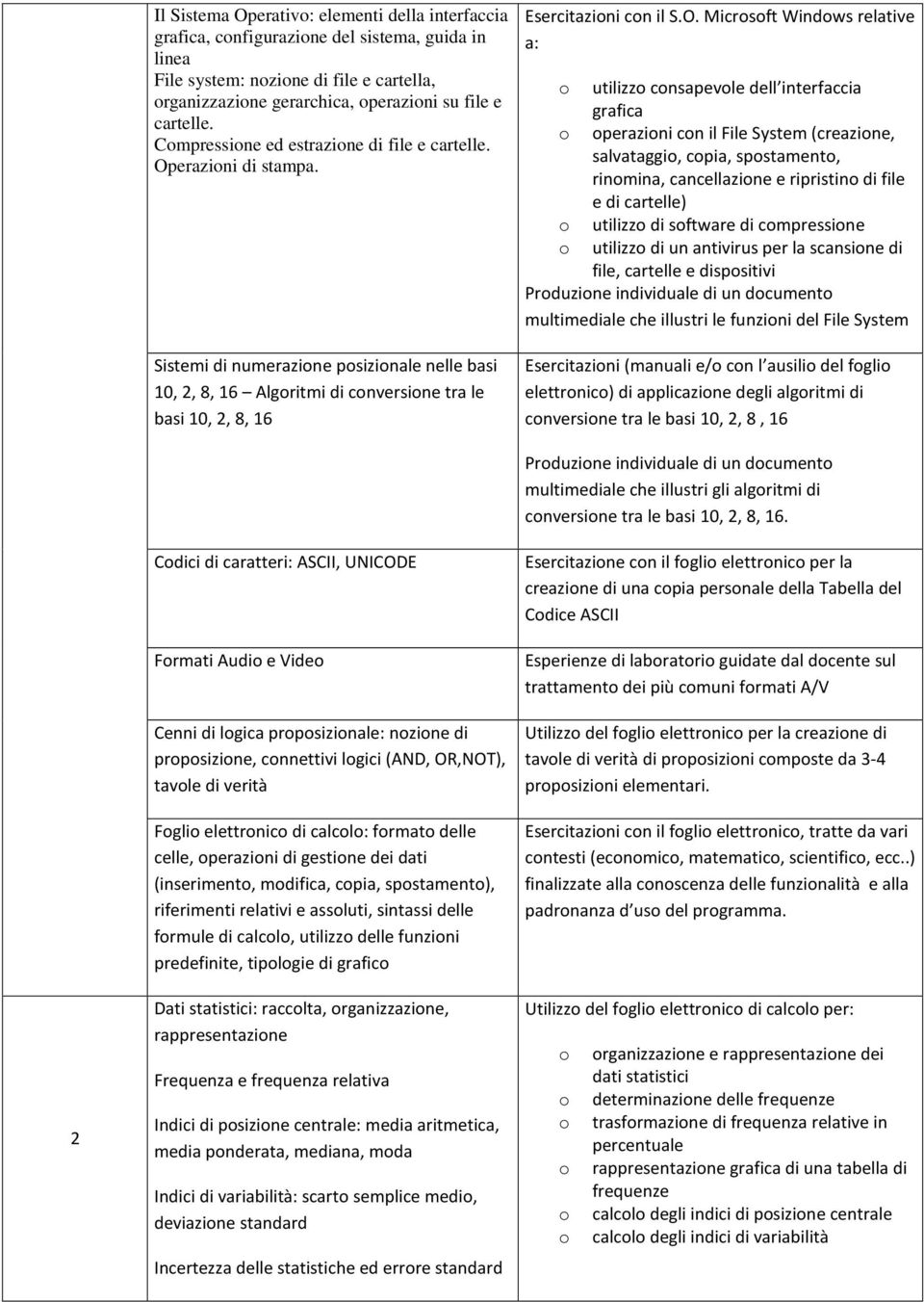 erazini di stampa. Sistemi di numerazine psizinale nelle basi 10, 2, 8, 16 Algritmi di cnversine tra le basi 10, 2, 8, 16 Esercitazini cn il S.O.