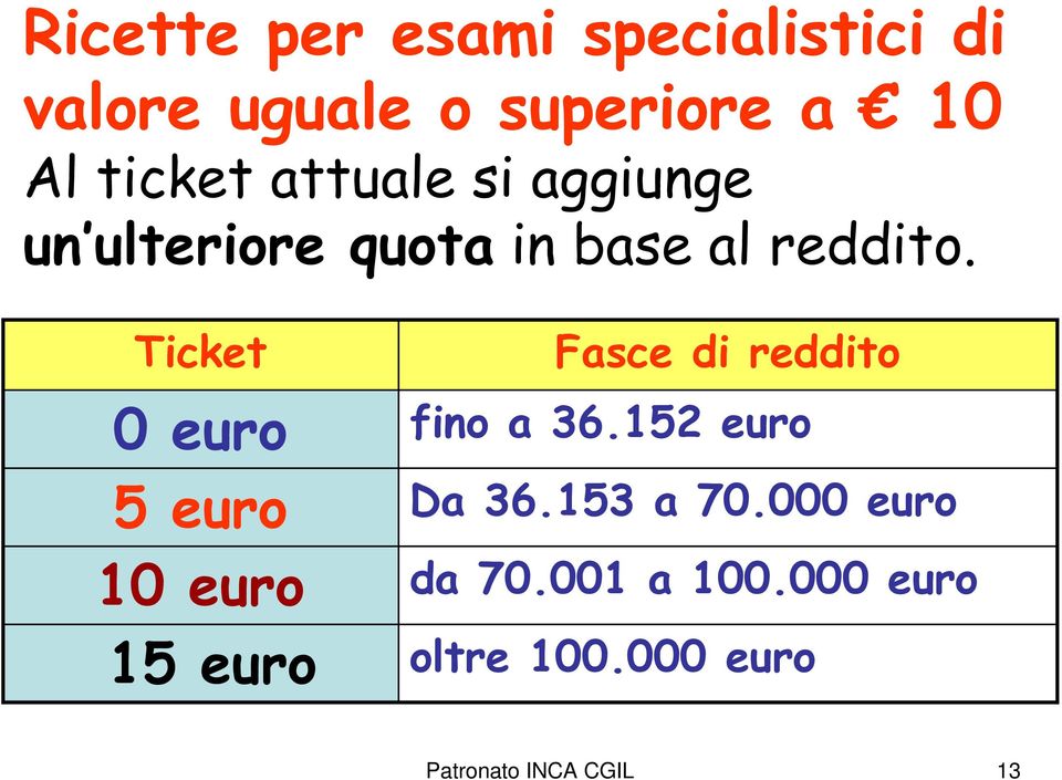 Ticket 0 euro 5 euro 10 euro 15 euro Fasce di reddito fino a 36.