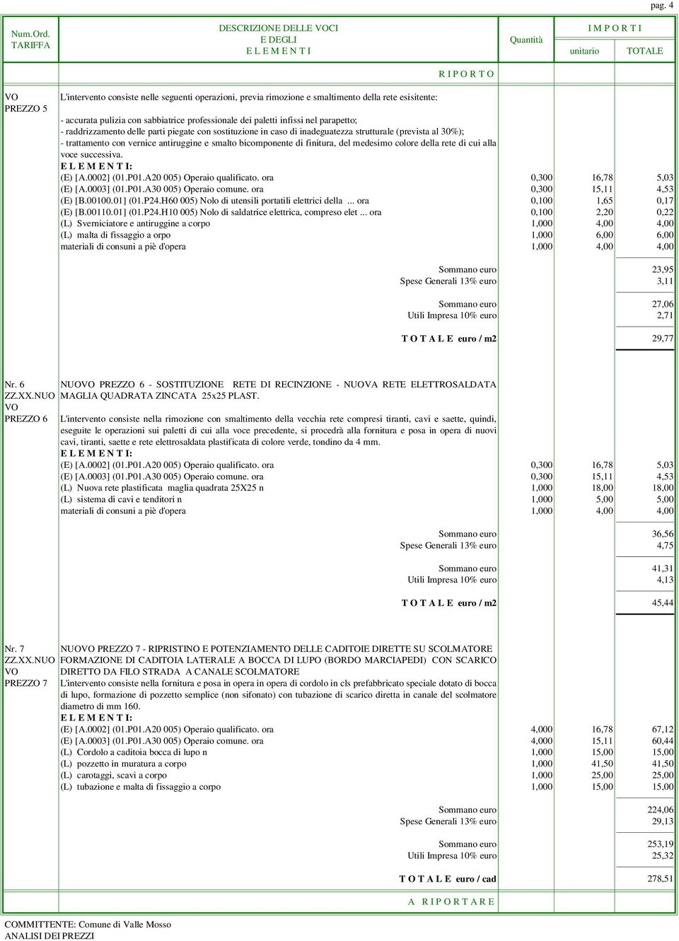 medesimo colore della rete di cui alla voce successiva. (E) [A.0002] (01.P01.A20 005) Operaio qualificato. ora 0,300 16,78 5,03 (E) [A.0003] (01.P01.A30 005) Operaio comune.