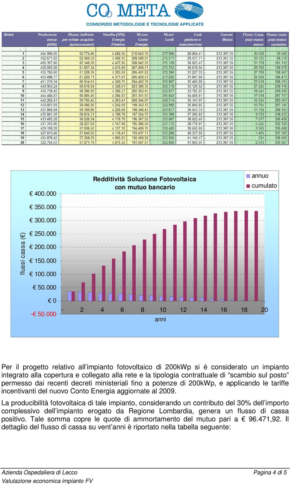 di scambio sul posto permesso dai recenti decreti ministeriali fino a potenze di 200kWp, e applicando le tariffe incentivanti del nuovo Conto Energia aggiornate al 2009.