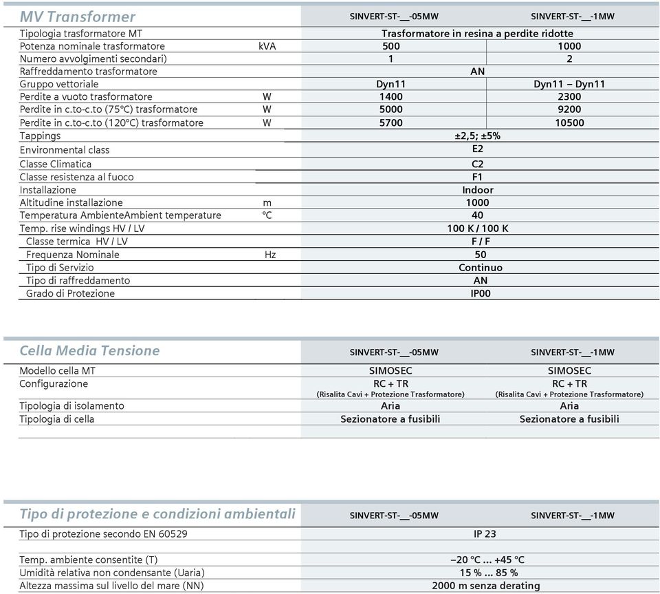 to (75 C) trasformatore W 5000 9200 Perdite in c.to-c.