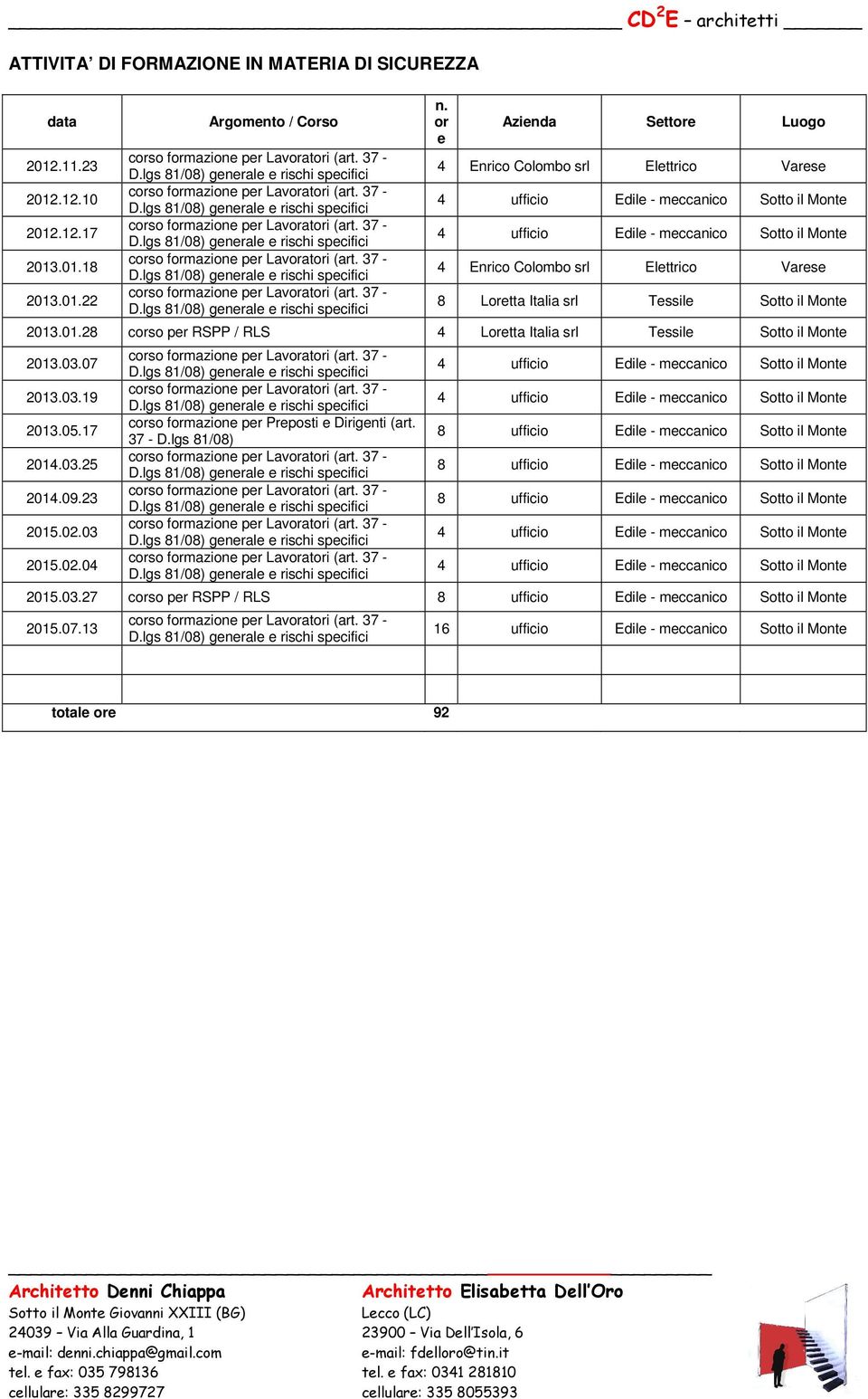 .01.28 corso per RSPP / RLS 4 Loretta Italia srl Tessile Sotto il Monte 2013.03.07 2013.03.19 2013.05.17 2014.03.25 2014.09.23 2015.02.03 2015.02.04 corso formazione per Preposti e Dirigenti (art.