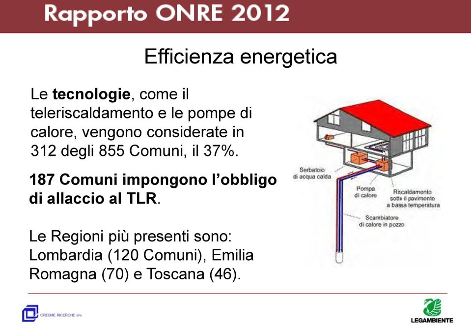 187 Comuni impongono l obbligo di allaccio al TLR.