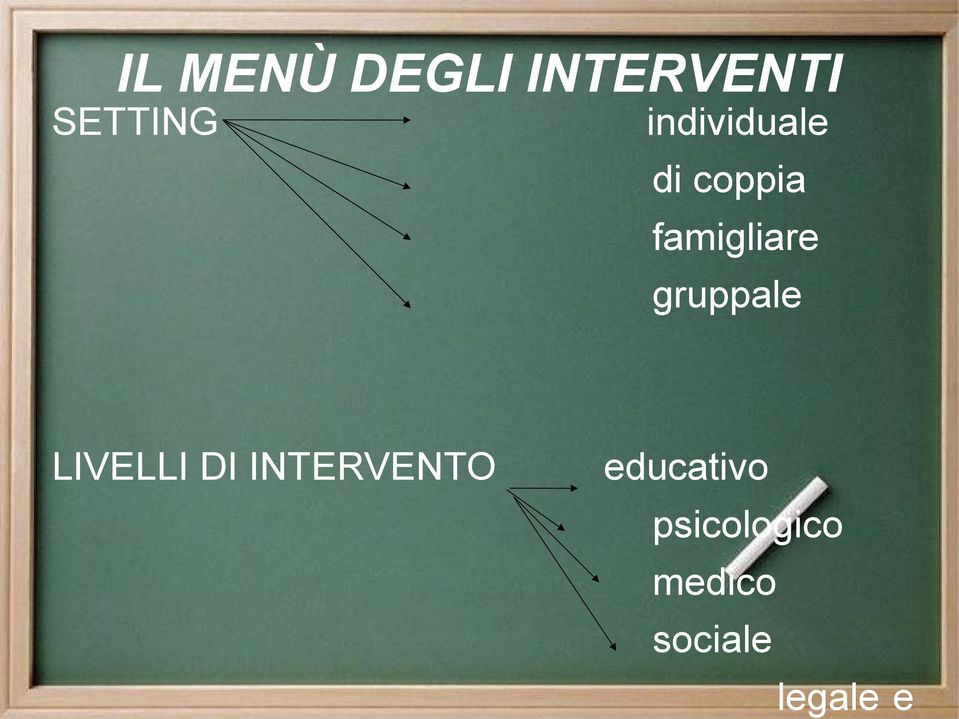 gruppale LIVELLI DI INTERVENTO