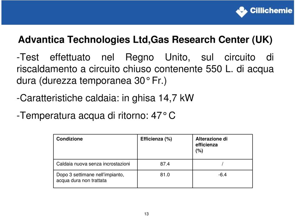 ) -Caratteristiche caldaia: in ghisa 14,7 kw -Temperatura acqua di ritorno: 47 C Condizione Caldaia nuova