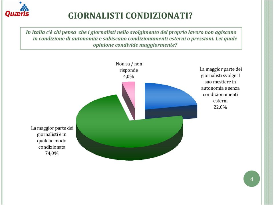 autonomia e subiscano condizionamenti esterni opressioni. Lei quale opinione condivide maggiormente?