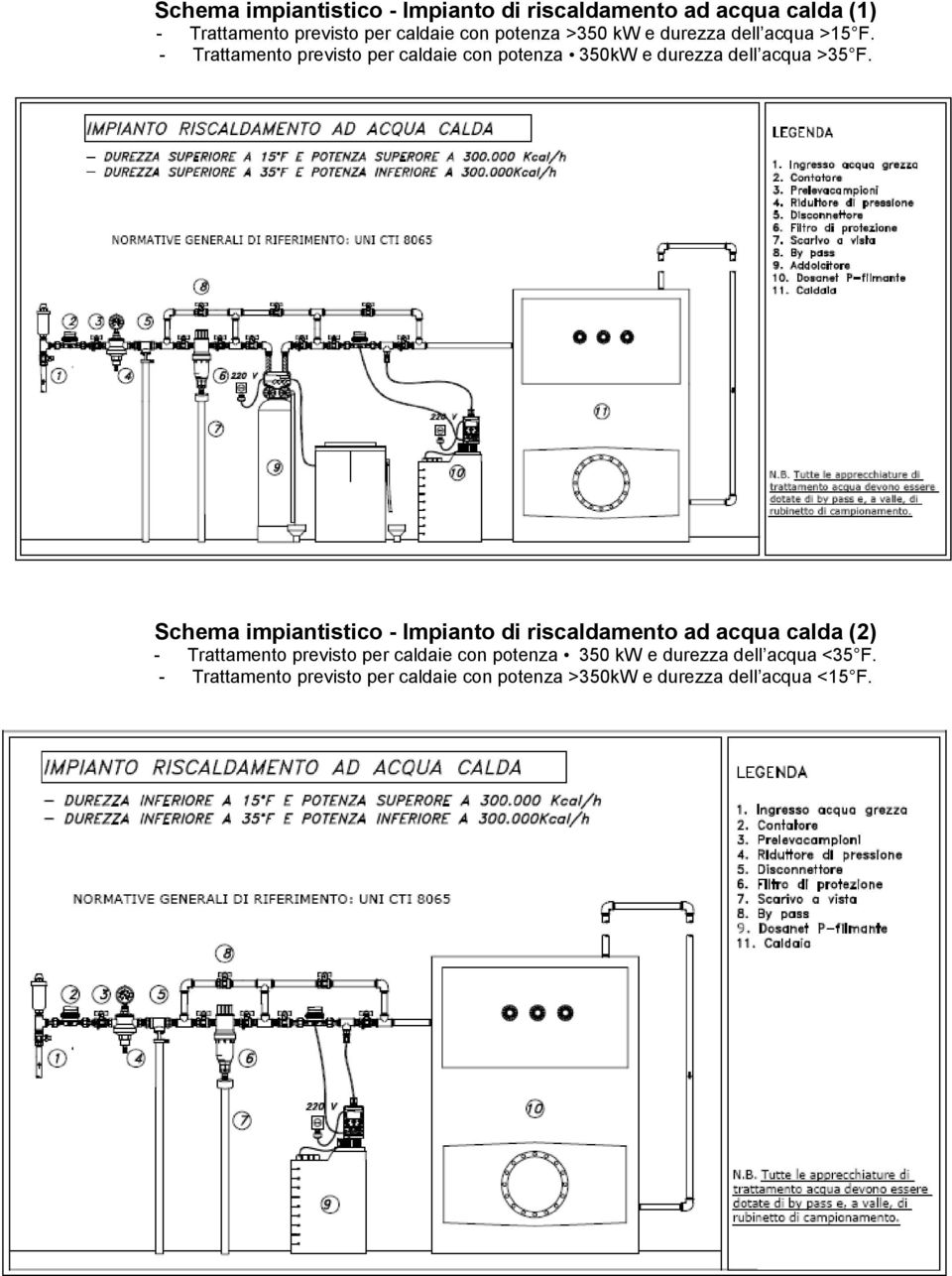 Schema impiantistico - Impianto di riscaldamento ad acqua calda (2) - Trattamento previsto per caldaie con potenza