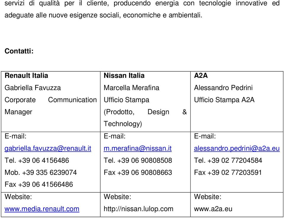 +39 335 6239074 Fax +39 06 41566486 Website: www.media.renault.com Nissan Italia Marcella Merafina Ufficio Stampa (Prodotto, Design & Technology) E-mail: m.