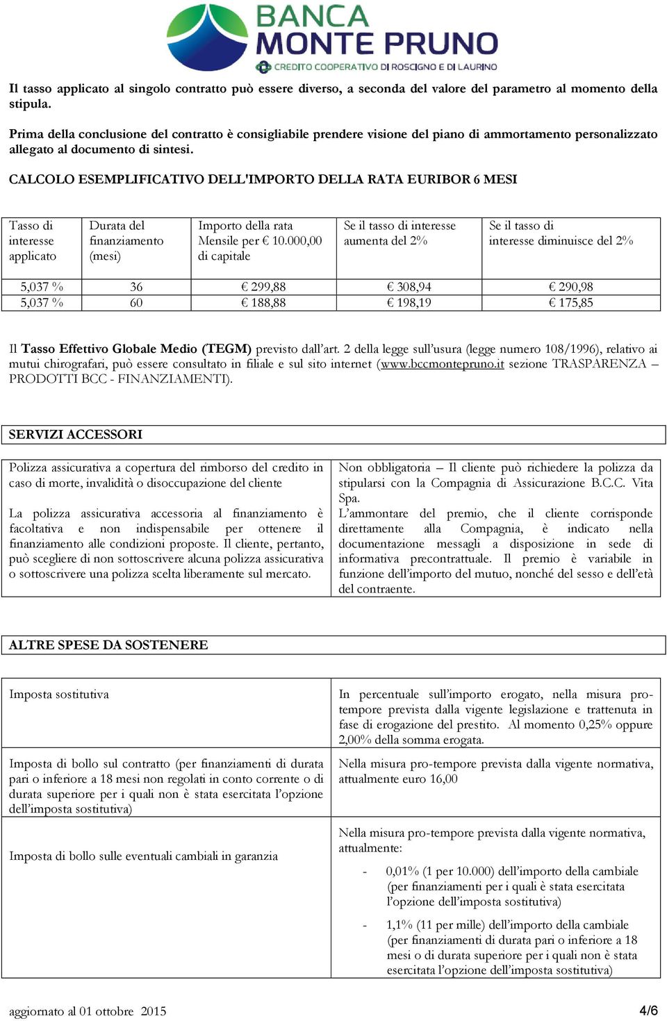 CALCOLO ESEMPLIFICATIVO DELL'IMPORTO DELLA RATA EURIBOR 6 MESI Tasso di interesse applicato Durata del finanziamento (mesi) Importo della rata Mensile per 10.