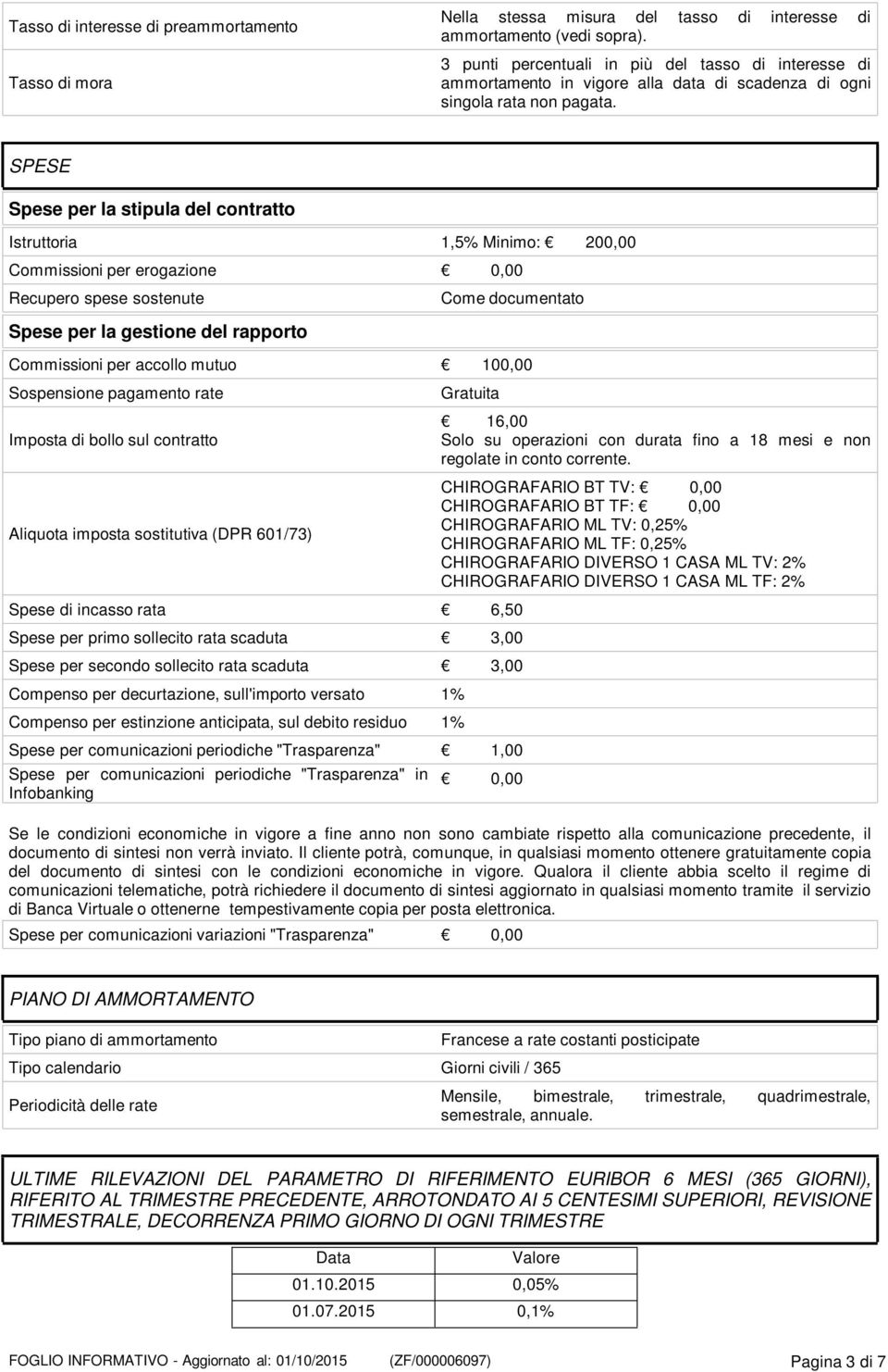 SPESE Spese per la stipula del contratto Istruttoria 1,5% Minimo: 200,00 Commissioni per erogazione 0,00 Recupero spese sostenute Come documentato Spese per la gestione del rapporto Commissioni per