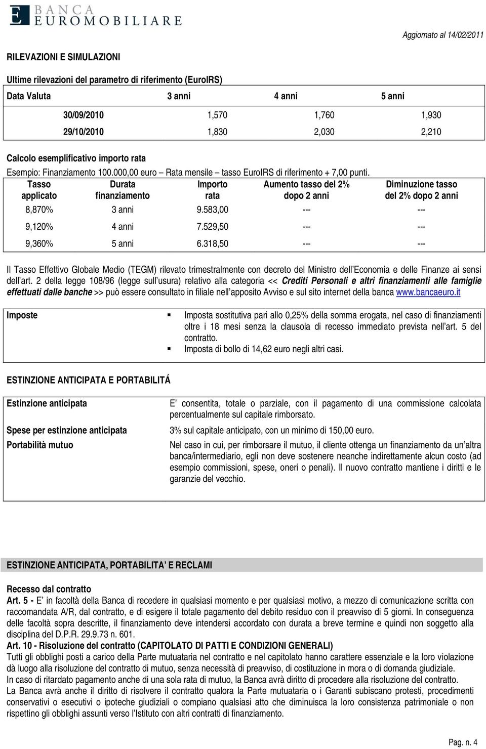 Tasso applicato Durata finanziamento Importo rata Aumento tasso del 2% dopo 2 anni Diminuzione tasso del 2% dopo 2 anni 8,870% 3 anni 9.583,00 --- --- 9,120% 4 anni 7.529,50 --- --- 9,360% 5 anni 6.