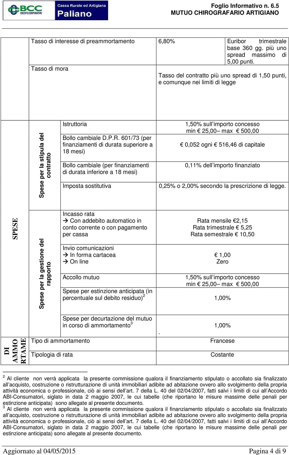 601/73 (per finanziamenti di durata superiore a 18 mesi) Bollo cambiale (per finanziamenti di durata inferiore a 18 mesi) Imposta sostitutiva 1,50% sull importo concesso min 25,00 max 500,00 0,052