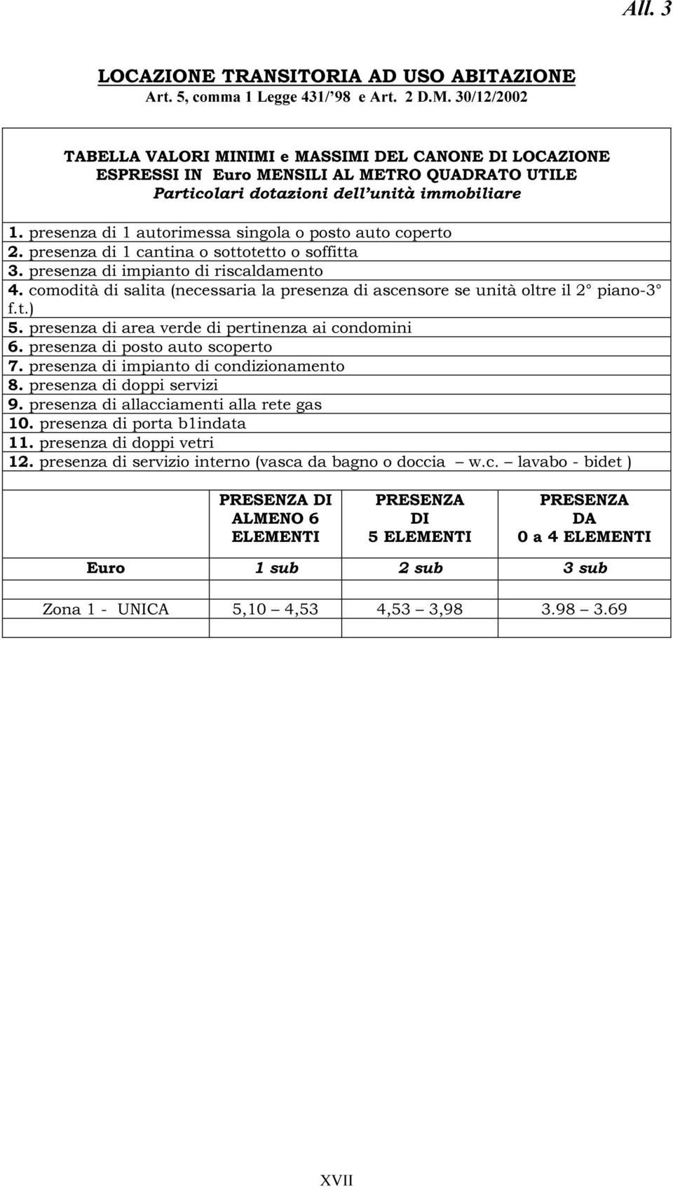 presenza di 1 autorimessa singola o posto auto copenrto 2. presenza di 1 cantina o sottotetto o soffitta 3. presenza di impianto di riscaldamento 4.