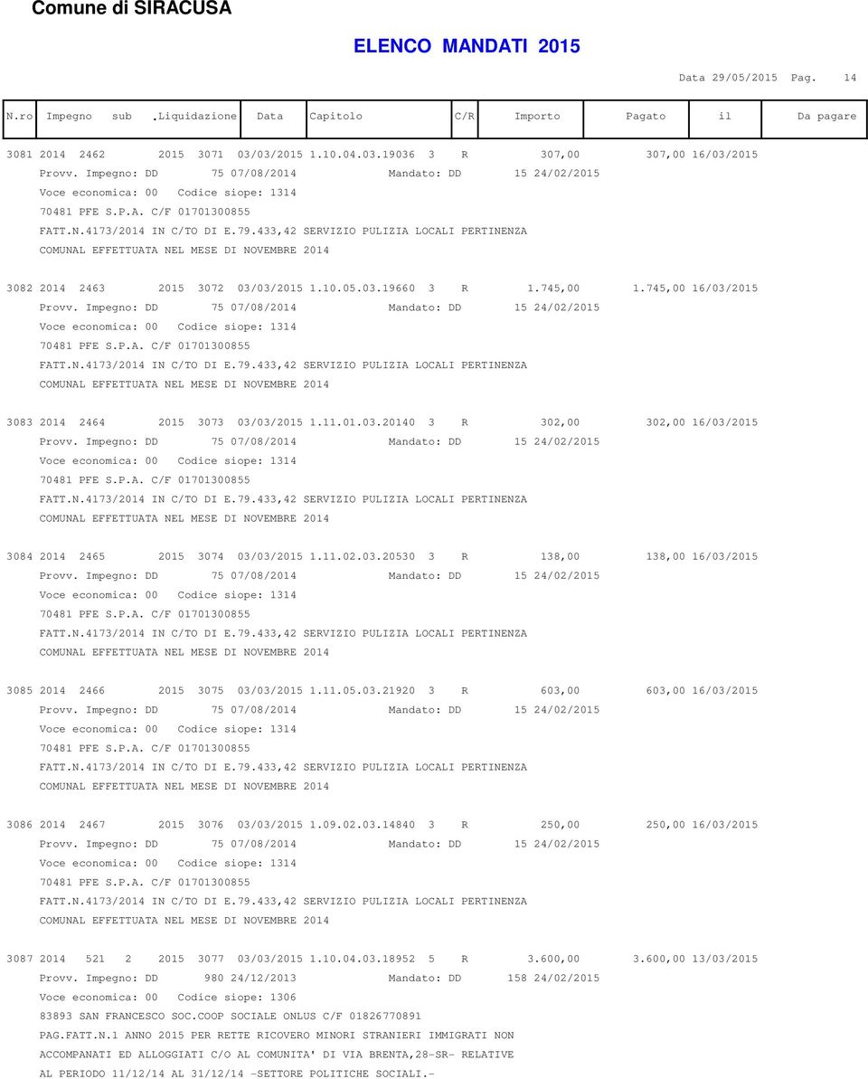 433,42 SERVIZIO PULIZIA LOCALI PERTINENZA COMUNAL EFFETTUATA NEL MESE DI NOVEMBRE 2014 3082 2014 2463 2015 3072 03/03/2015 1.10.05.03.19660 3 R 1.745,00 1.745,00 16/03/2015 Provv.